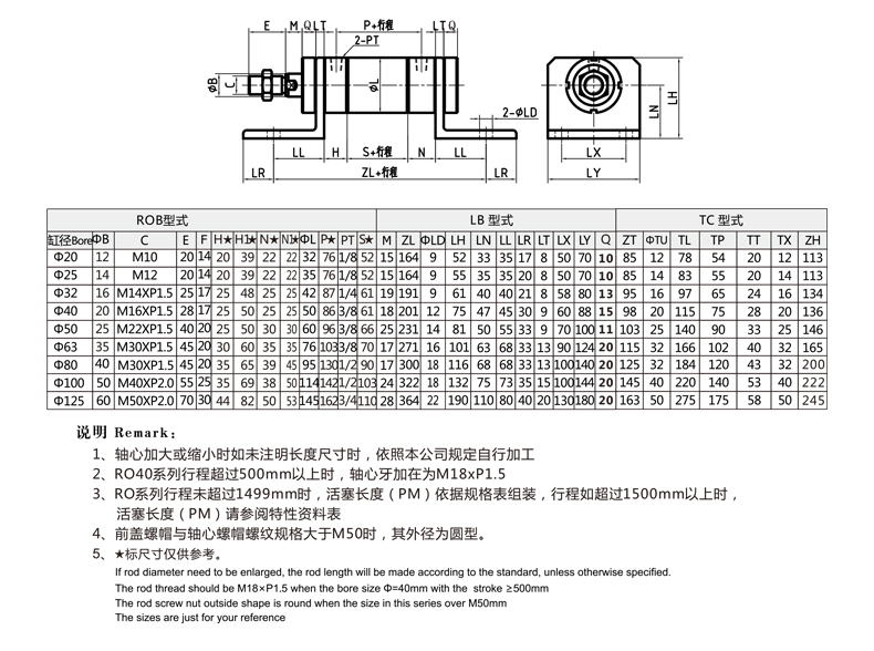 标准ROB圆型液压缸LB型 前后脚座型安装外形尺寸图.jpg