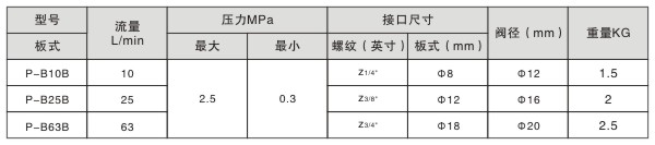 低压溢流阀工作参数