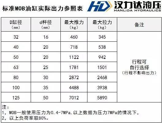 标准MOB油缸实际处理参照表.jpg